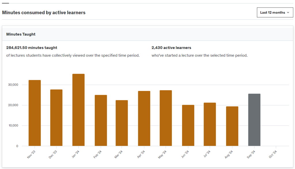 Students Activity